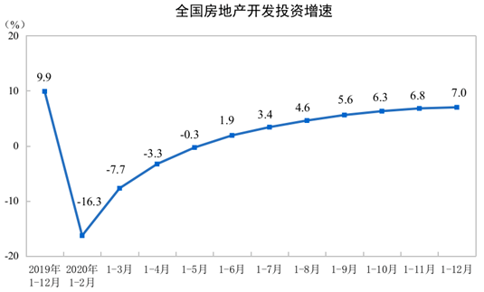 图5：全国房地产开发投资增速.png