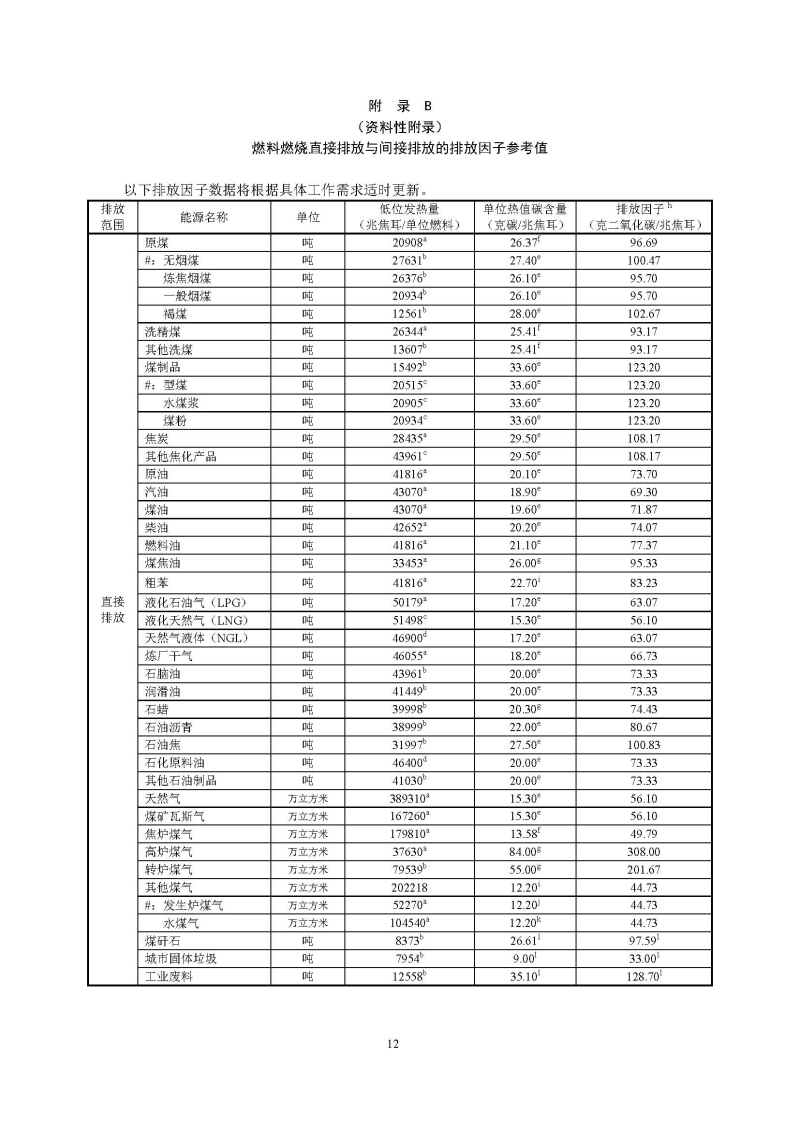 广东省陶瓷企业二氧化碳排放信息报告指南（试行）_页面_14.jpg