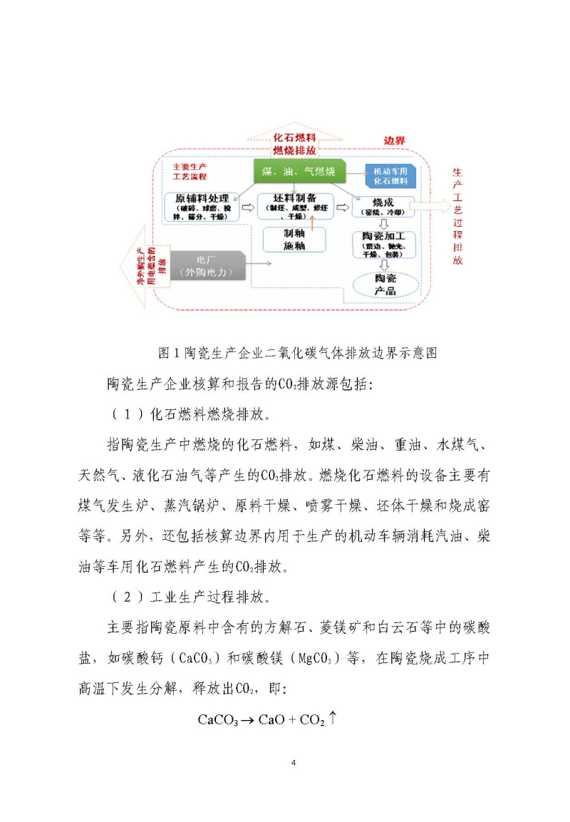 《中国陶瓷生产企业温室气体排放核算方法与报告指南（试行）》_页面_09.jpg