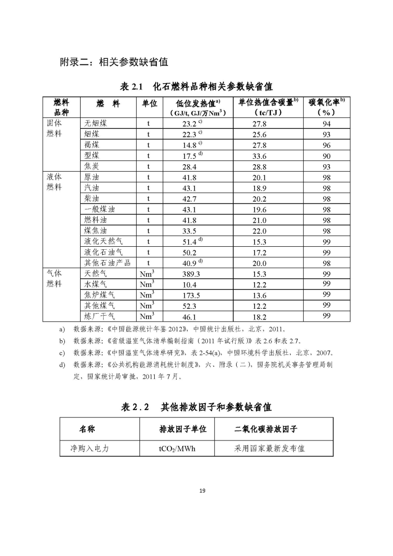 《中国陶瓷生产企业温室气体排放核算方法与报告指南（试行）》_页面_24.jpg