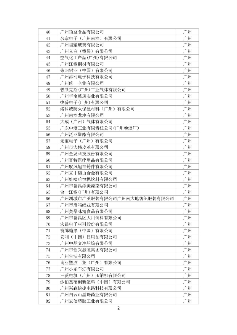 广东省“十三五”万家工业企业名单_页面_02.jpg
