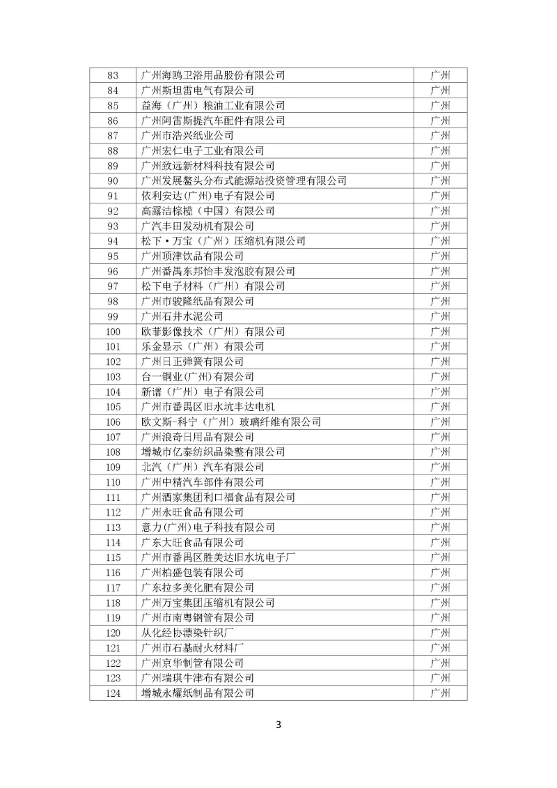 广东省“十三五”万家工业企业名单_页面_03.jpg