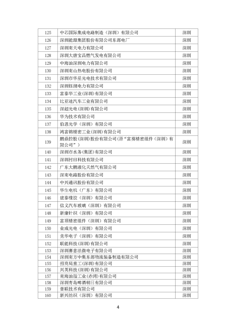 广东省“十三五”万家工业企业名单_页面_04.jpg
