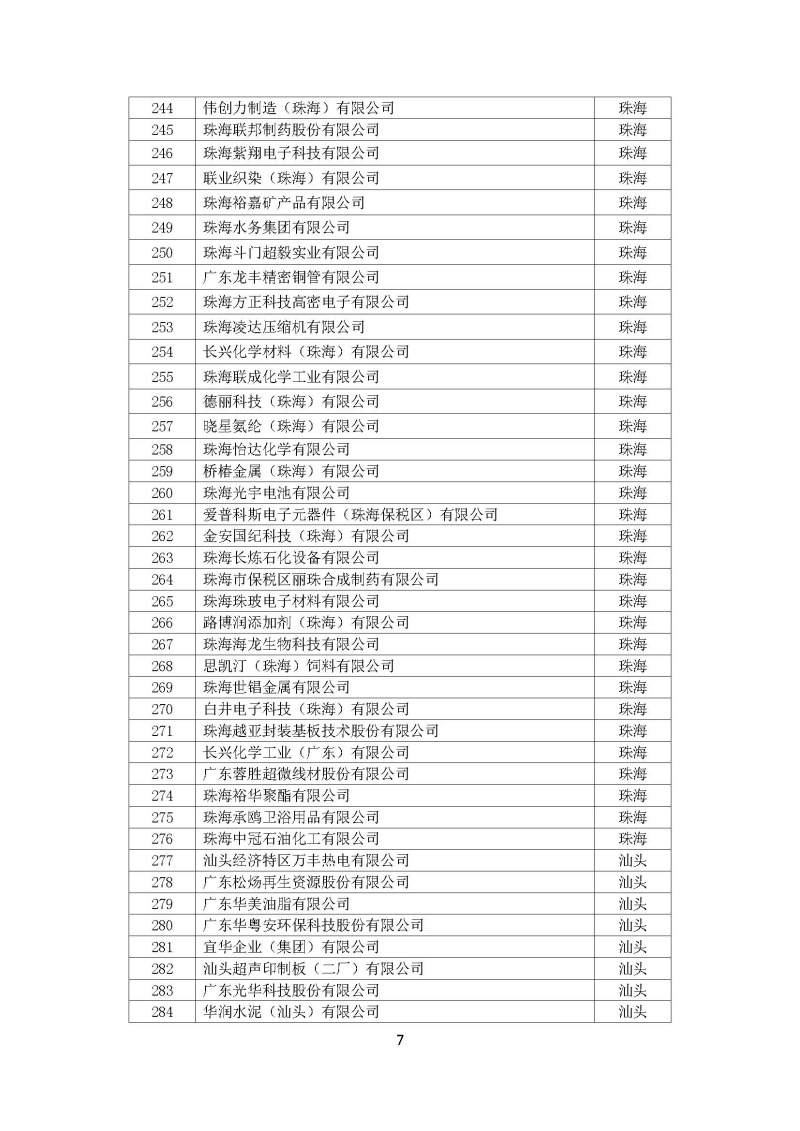 广东省“十三五”万家工业企业名单_页面_07.jpg