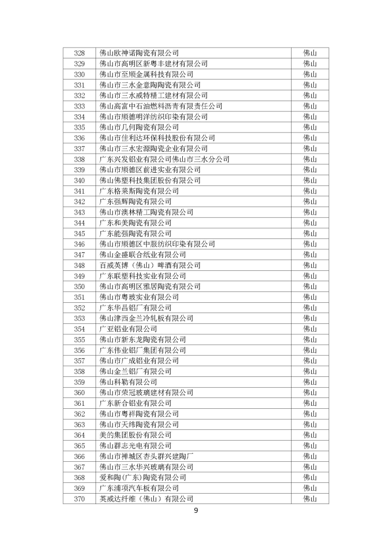 广东省“十三五”万家工业企业名单_页面_09.jpg