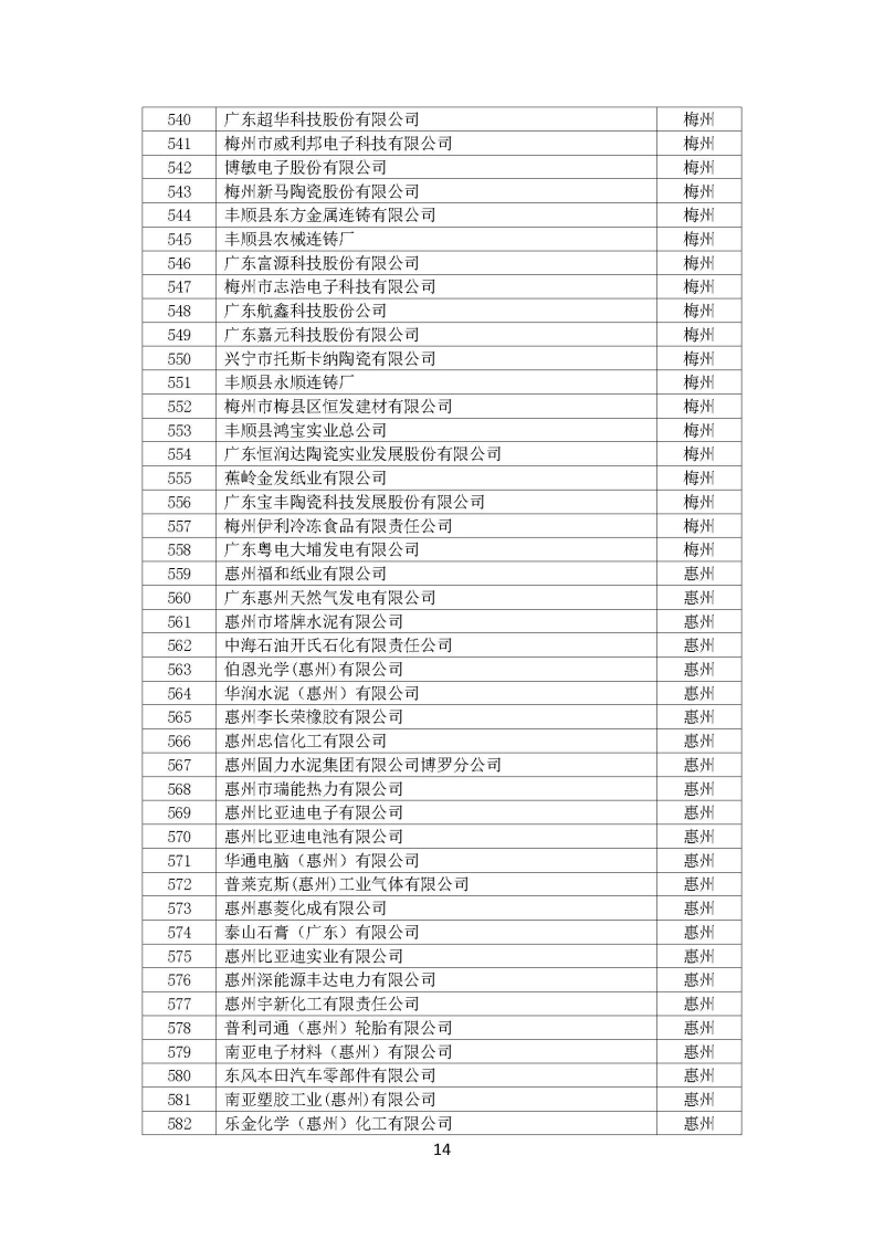 广东省“十三五”万家工业企业名单_页面_14.jpg