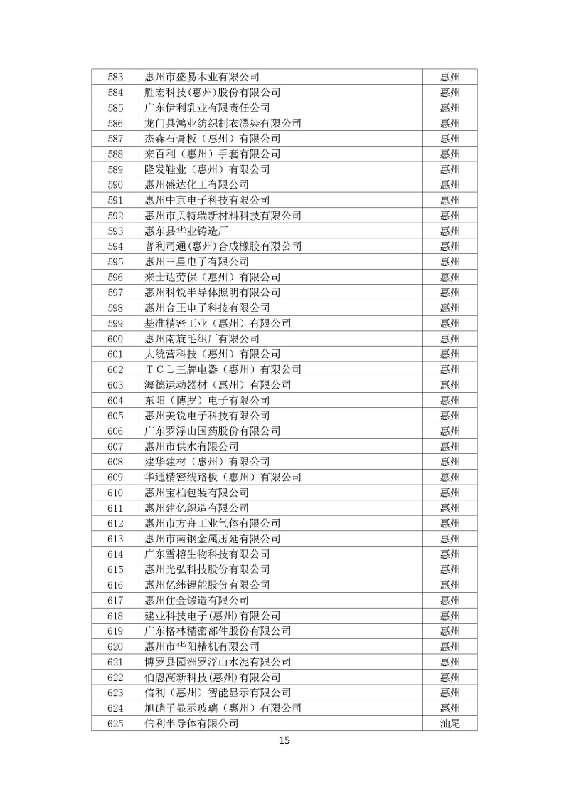 广东省“十三五”万家工业企业名单_页面_15.jpg