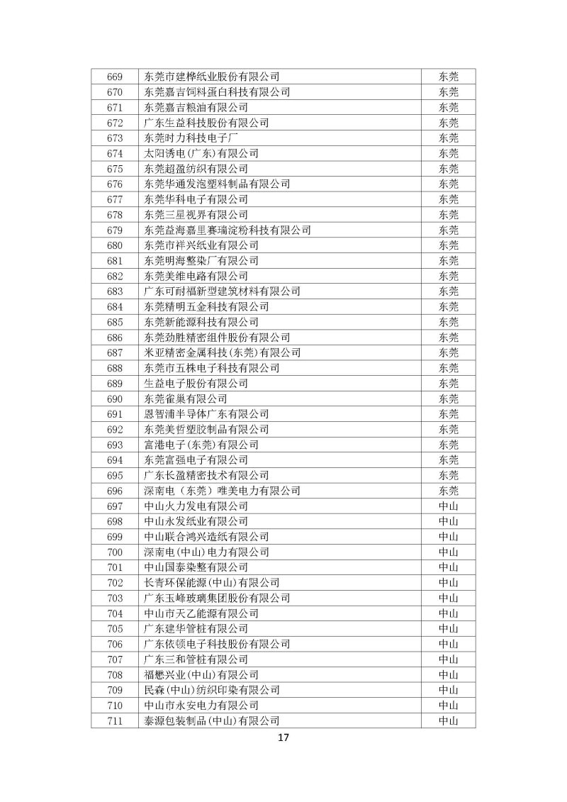 广东省“十三五”万家工业企业名单_页面_17.jpg