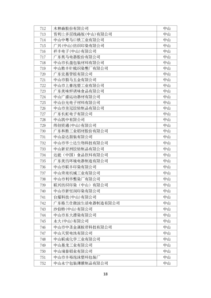 广东省“十三五”万家工业企业名单_页面_18.jpg