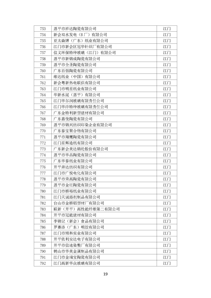 广东省“十三五”万家工业企业名单_页面_19.jpg