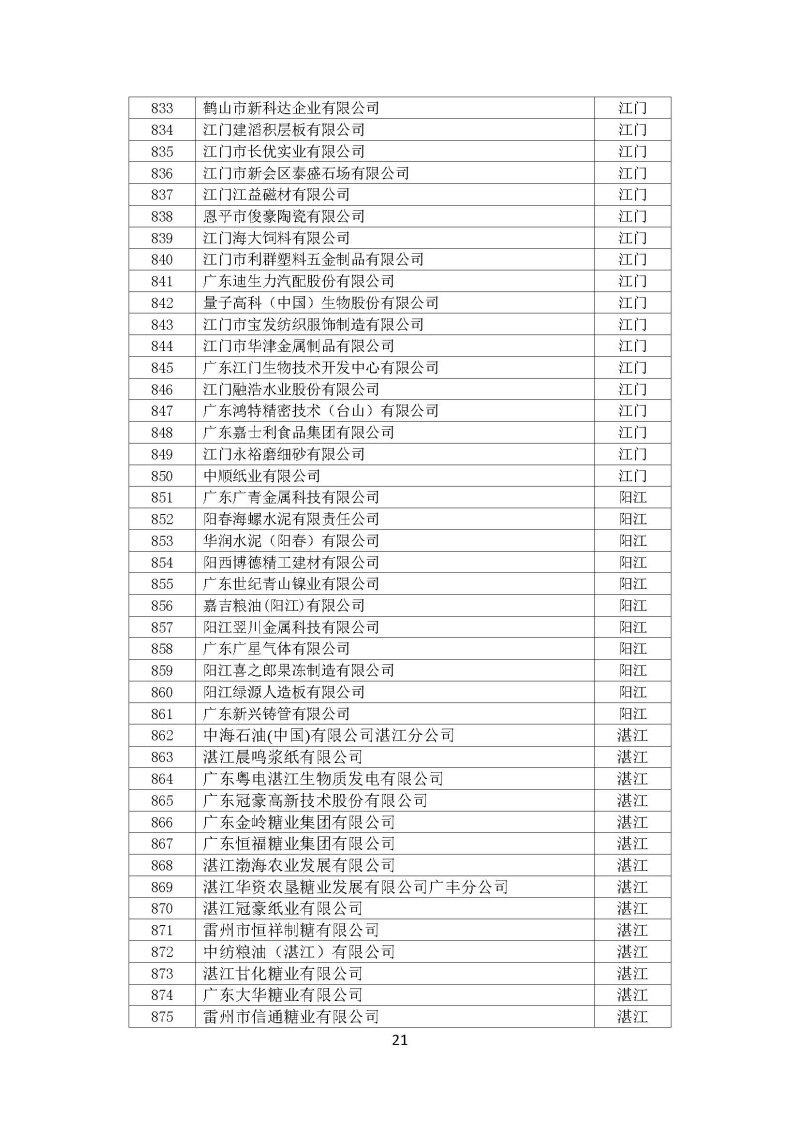 广东省“十三五”万家工业企业名单_页面_21.jpg