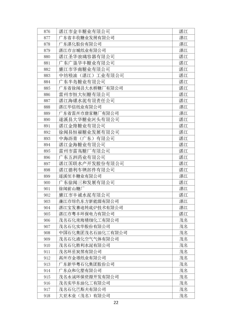 广东省“十三五”万家工业企业名单_页面_22.jpg