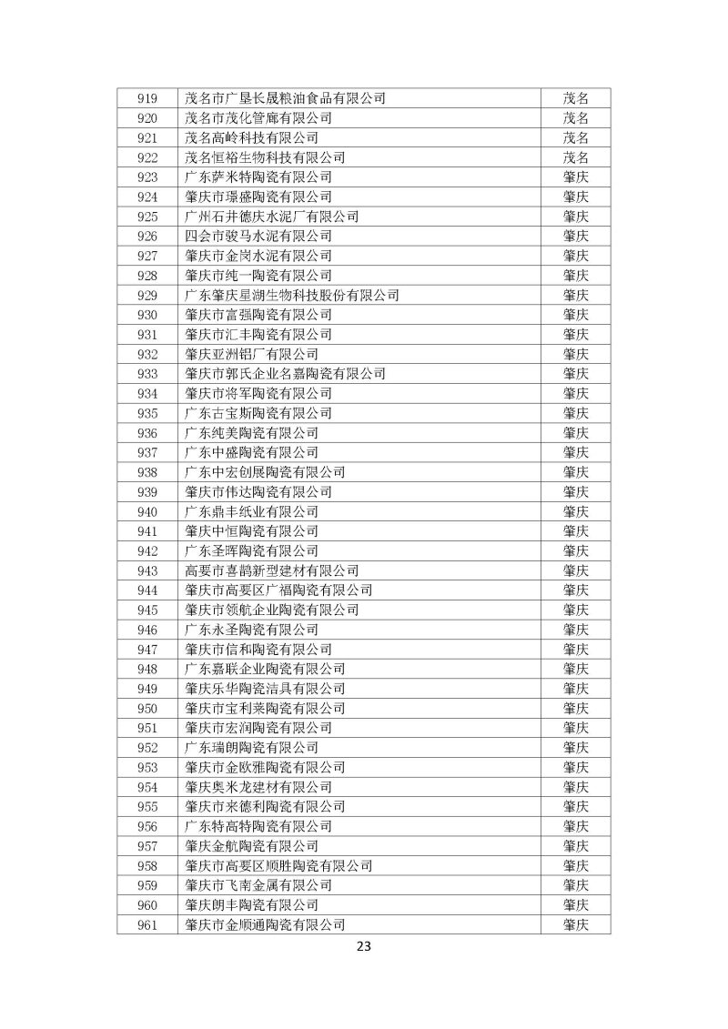广东省“十三五”万家工业企业名单_页面_23.jpg