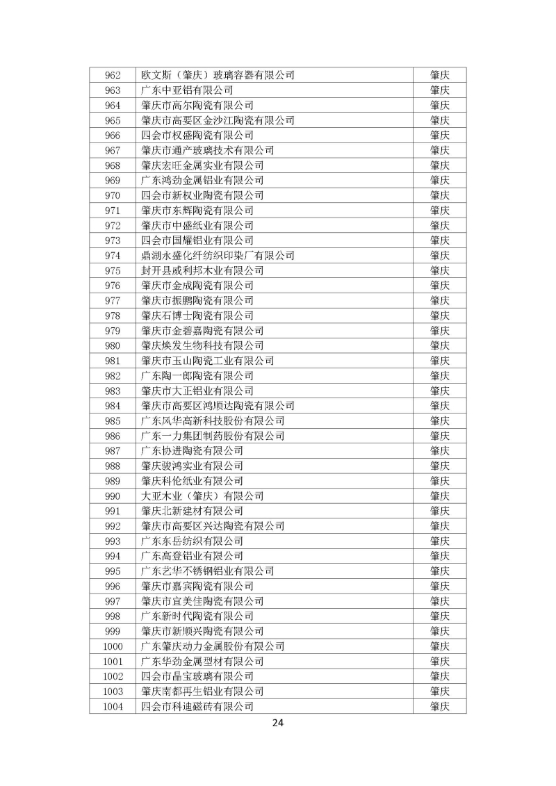 广东省“十三五”万家工业企业名单_页面_24.jpg