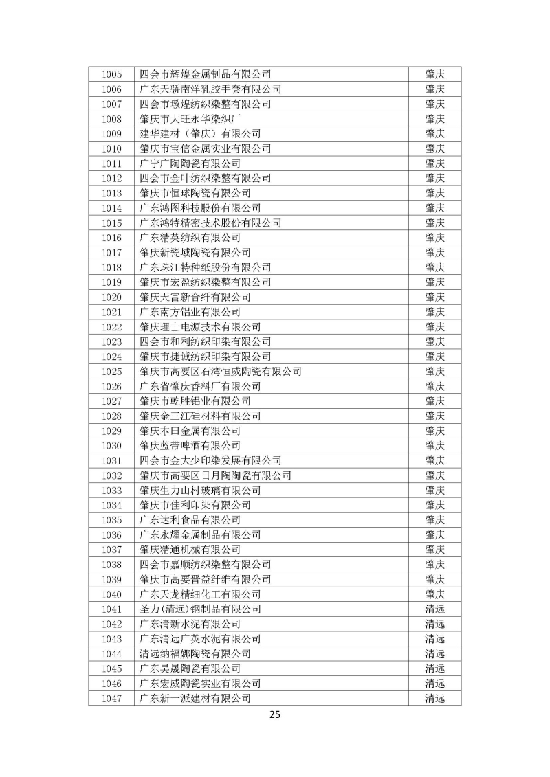 广东省“十三五”万家工业企业名单_页面_25.jpg