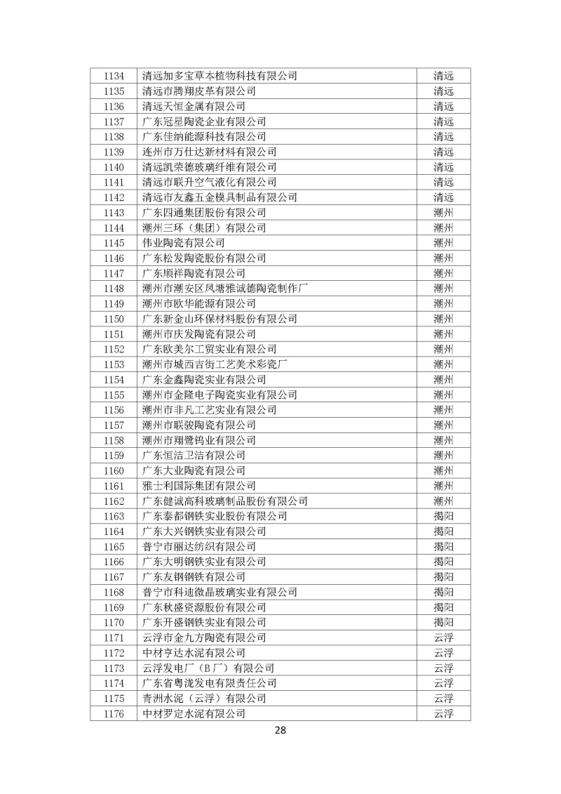 广东省“十三五”万家工业企业名单_页面_28.jpg