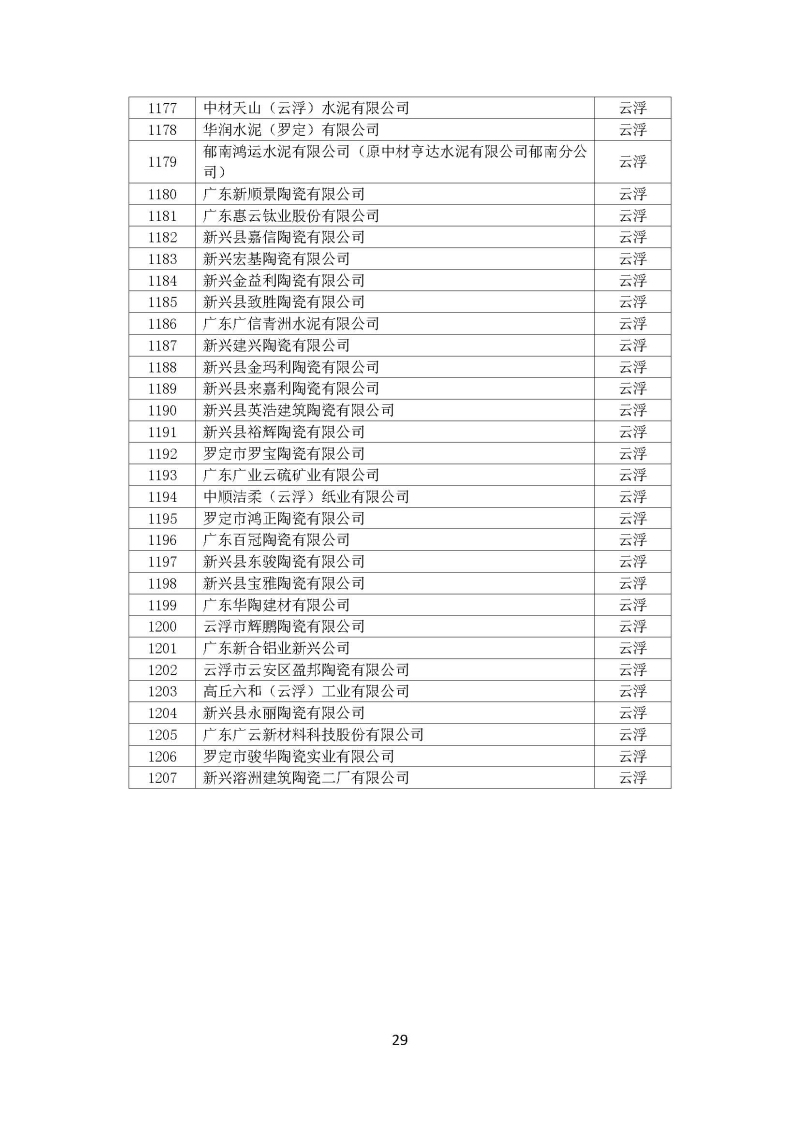 广东省“十三五”万家工业企业名单_页面_29.jpg