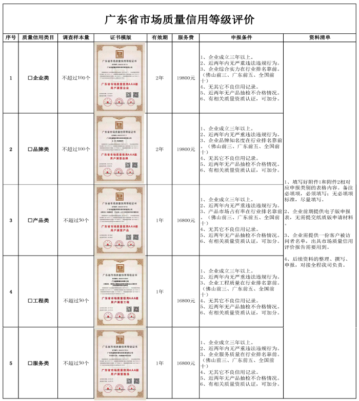质量信用3A产品图册_页面_1.png