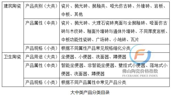 佛山陶瓷价格指数代表品目录分类表.png