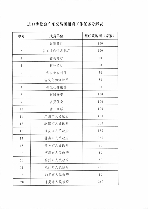 2（粤商务贸函〔2019〕130号）中国国际进口博览会广东交易团秘书处关于组织采购商参加第二届中国国际进口博览会的函相关文件_页面_4.jpg