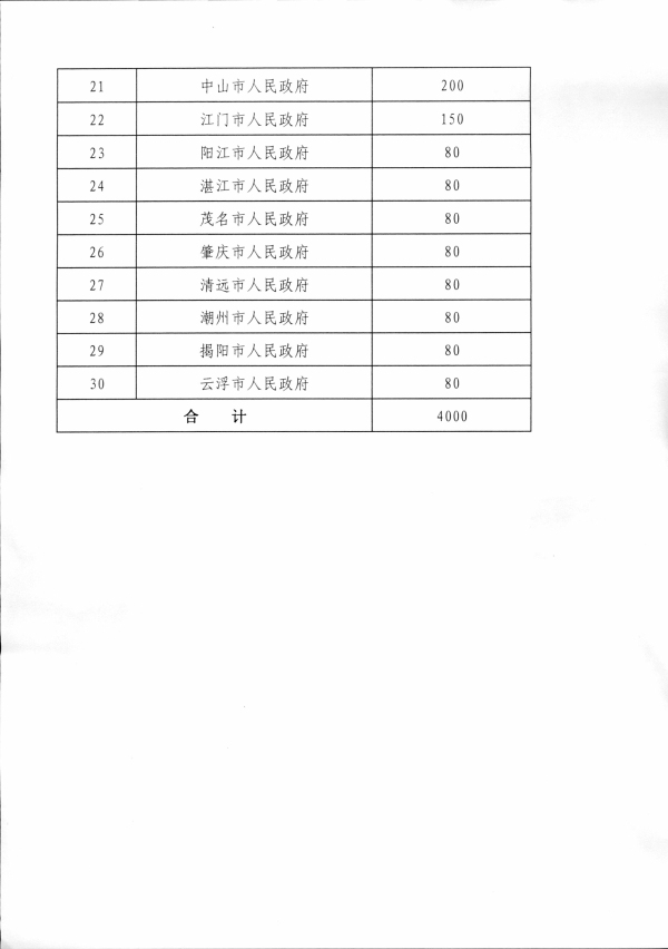 2（粤商务贸函〔2019〕130号）中国国际进口博览会广东交易团秘书处关于组织采购商参加第二届中国国际进口博览会的函相关文件_页面_5.jpg