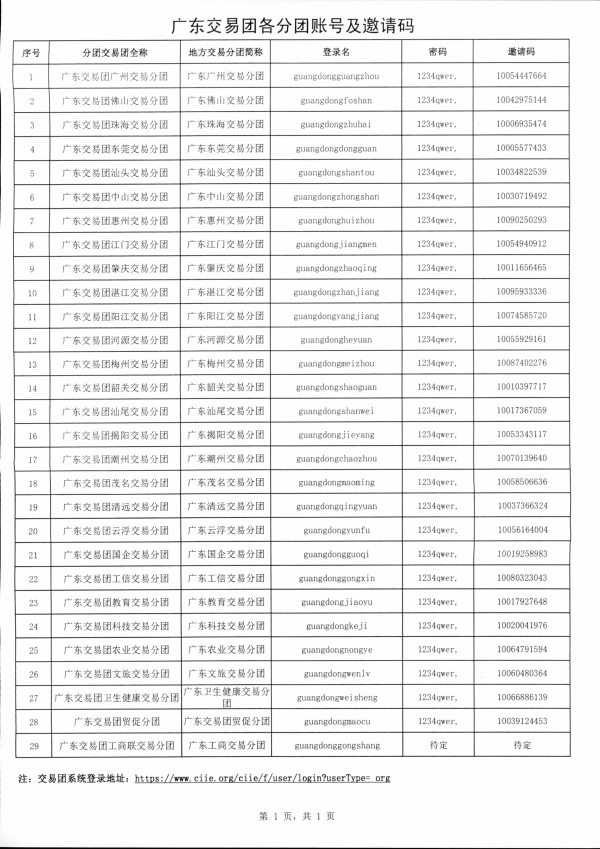 2（粤商务贸函〔2019〕130号）中国国际进口博览会广东交易团秘书处关于组织采购商参加第二届中国国际进口博览会的函相关文件_页面_6.jpg