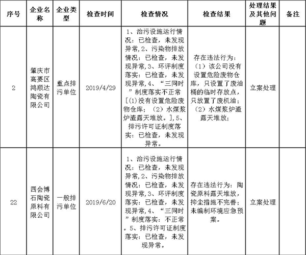 肇庆市2019第二季度随机抽查.jpg