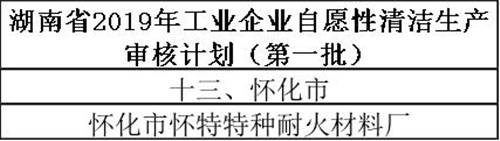 1563004510120431.jpg 湖南省2019自愿性清洁生产企业.jpg