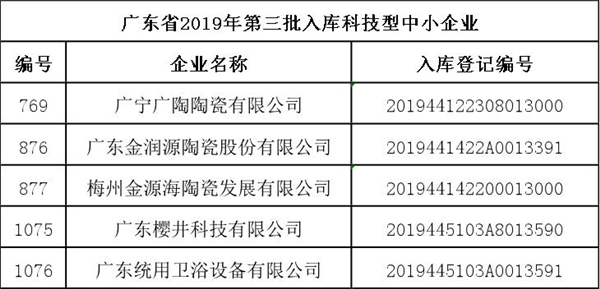 1563958070422206.jpg 广东省2019年第三批入库科技型中小企业.jpg