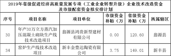 1564390235756877.jpg 韶关市2019年省级促进经济高质量发展专项资金.jpg