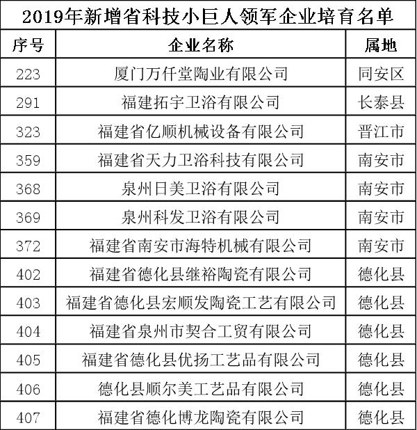 福建省新增科技小巨人领军企业.jpg
