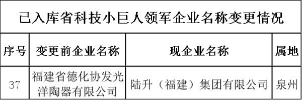福建省科技小巨人领军企业更名.jpg