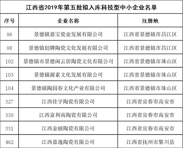 江西省2019年第五批拟入库科技型中小企业.jpg