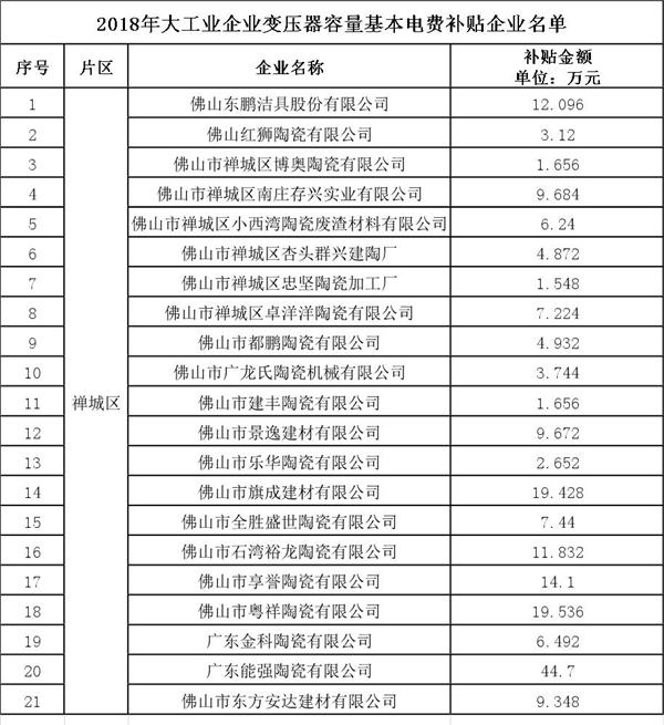 1564736533967073.jpg 佛山2018大工业企业用电补贴名单1.jpg