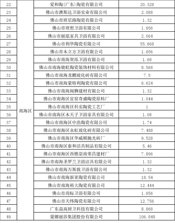 1564736574362644.jpg 佛山2018大工业企业用电补贴名单2.jpg