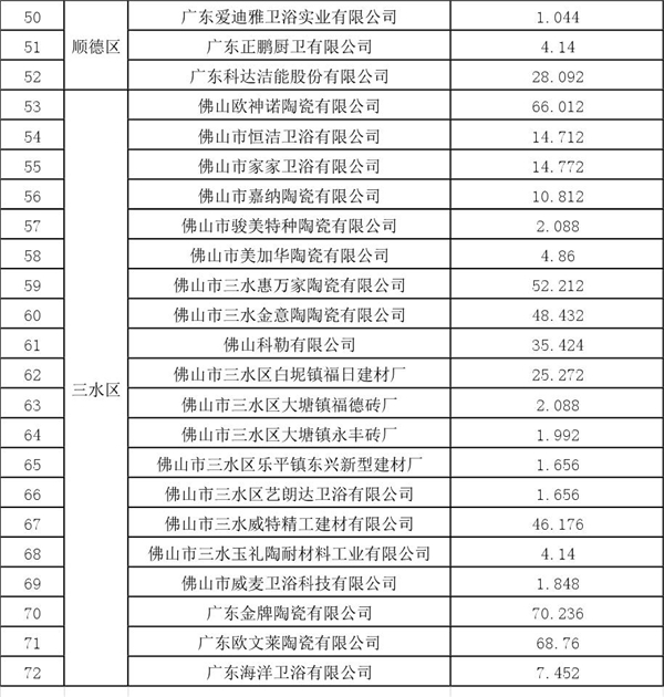 1564736603749936.jpg 佛山2018大工业企业用电补贴名单3.jpg