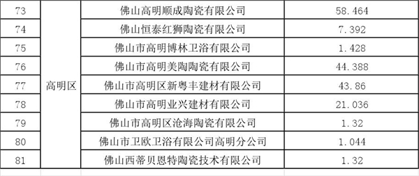 1564736613933717.jpg 佛山2018大工业企业用电补贴名单4.jpg
