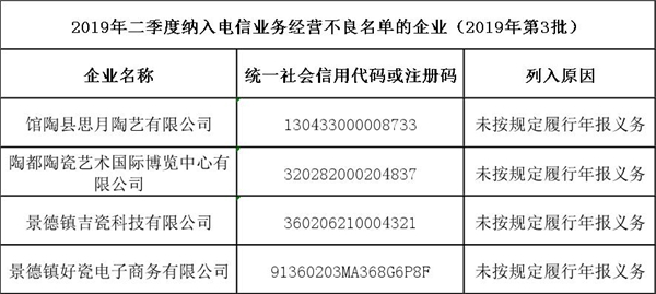 2019年二季度纳入电信不良信息企业.jpg