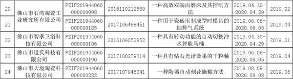 禅城区市监局关于2019年3月到6月政府统保专利未能正式生效保单2.jpg