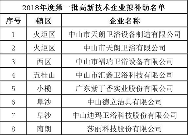 中山市2018年拟获扶持.jpg