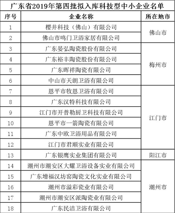 广东省2019年第四批拟入库科技型中小企业.jpg