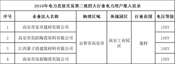 江西省2019年电力直接交易第二批四大行业电力用户准入.jpg
