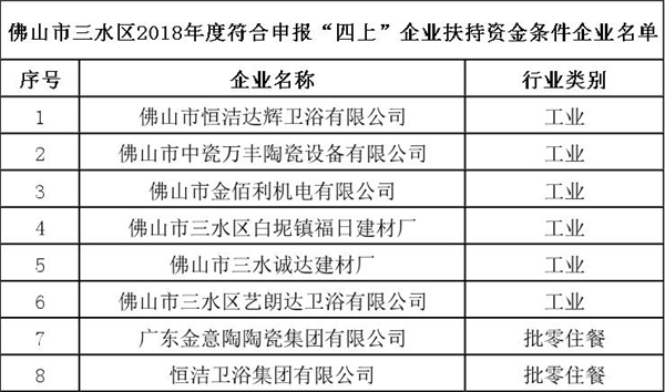 佛山市三水区2018年度符合申报四上企业.jpg
