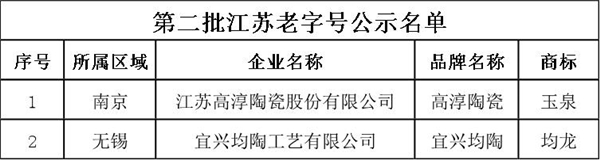 江苏省第二批老字号.jpg