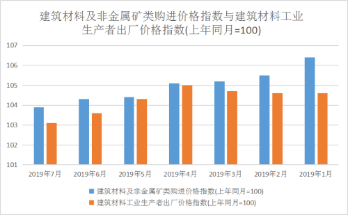 建筑材料.png