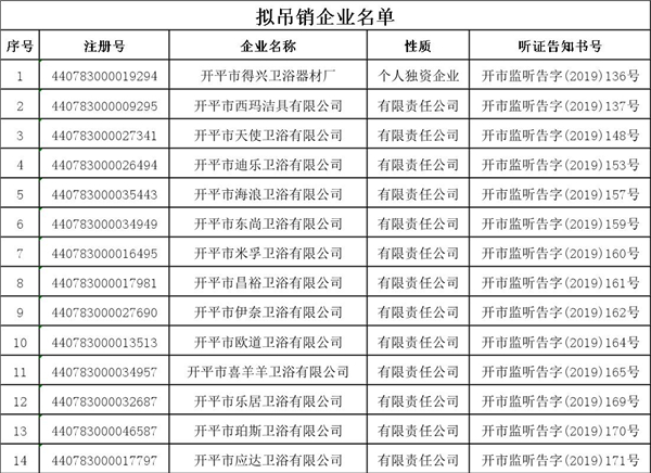 开平市市场监督管理局行政处罚听证告知.jpg