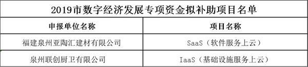 2019泉州市数字经济发展专项资金拟补助1.jpg