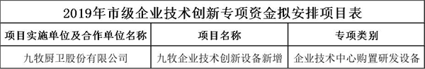 2019泉州市数字经济发展专项资金拟补助2.jpg