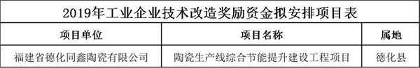 2019泉州市数字经济发展专项资金拟补助3.jpg
