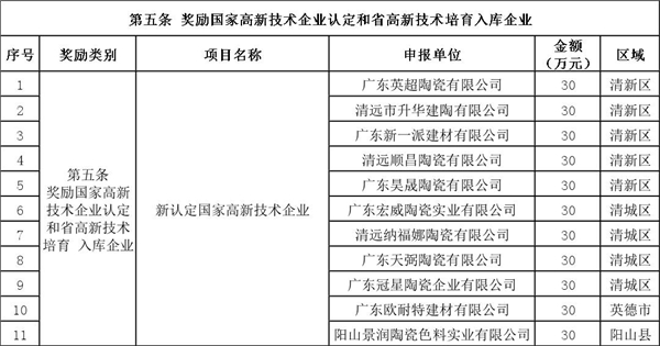 2019年度清远市激励科技创新十条政策有关项目拟奖励名单1.jpg